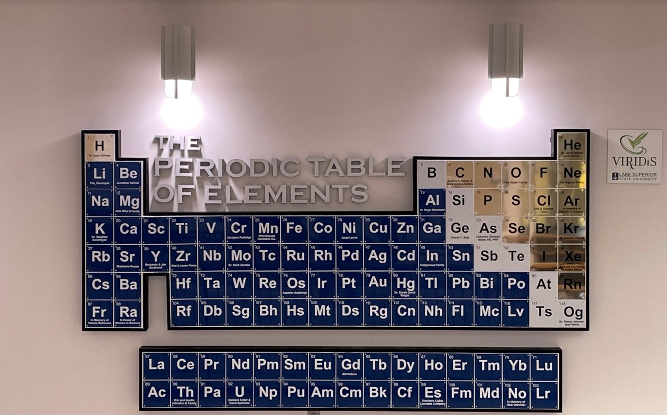 branded periodic table